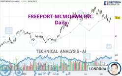 FREEPORT-MCMORAN INC. - Daily