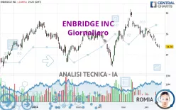 ENBRIDGE INC - Giornaliero