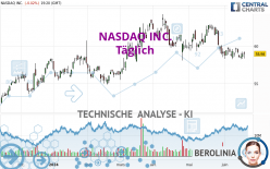 NASDAQ INC. - Dagelijks