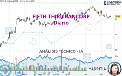 FIFTH THIRD BANCORP - Diario