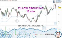 ZILLOW GROUP INC. - 15 min.