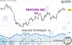 PAYCHEX INC. - 1 Std.