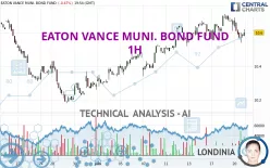 EATON VANCE MUNI. BOND FUND - 1H