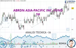 ABRDN ASIA-PACIFIC INC. FUND - 1H