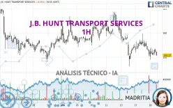 J.B. HUNT TRANSPORT SERVICES - 1H