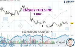 ENERGY FUELS INC - 1 uur