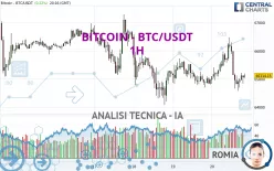 BITCOIN - BTC/USDT - 1H