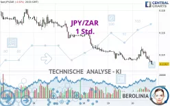 JPY/ZAR - 1 Std.