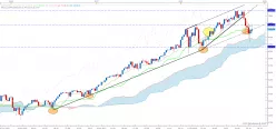 NASDAQ COMPOSITE INDEX - Weekly