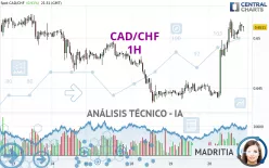 CAD/CHF - 1H