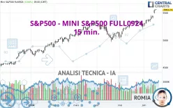 S&amp;P500 - MINI S&amp;P500 FULL1224 - 15 min.