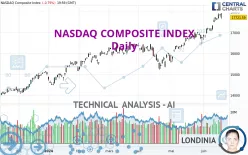 NASDAQ COMPOSITE INDEX - Daily