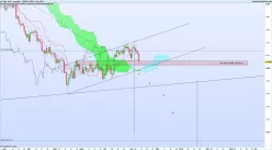 GOLD - USD - Dagelijks