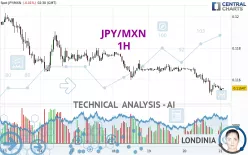 JPY/MXN - 1H