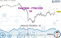 FANTOM - FTM/USD - 1H