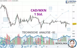 CAD/MXN - 1 Std.