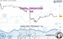 DASH - DASH/USD - 1H