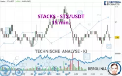 STACKS - STX/USDT - 15 min.