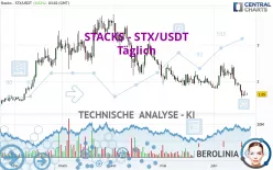 STACKS - STX/USDT - Täglich