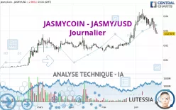 JASMYCOIN - JASMY/USD - Dagelijks