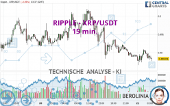 RIPPLE - XRP/USDT - 15 min.