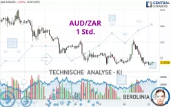 AUD/ZAR - 1 Std.