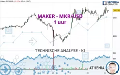 MAKER - MKR/USD - 1 uur