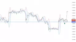 USD/CHF - 30 min.