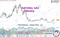 NATURAL GAS - Settimanale