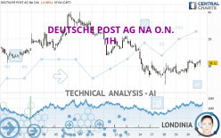 DEUTSCHE POST AG NA O.N. - 1H