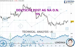 DEUTSCHE POST AG NA O.N. - 1H