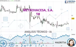 METROVACESA, S.A. - 1H