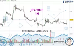 JPY/HUF - 1H