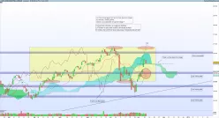 DOW JONES INDUSTRIAL AVERAGE - Dagelijks