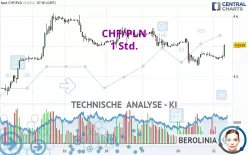 CHF/PLN - 1 Std.