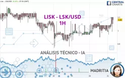 LISK - LSK/USD - 1H