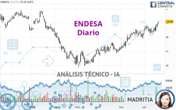 ENDESA - Diario