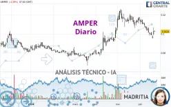 AMPER - Diario