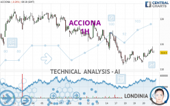 ACCIONA - 1H