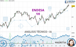 ENDESA - 1H