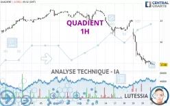 QUADIENT - 1H