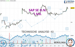 SAP SE O.N. - 1 Std.