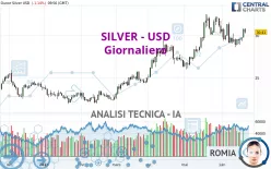 SILVER - USD - Journalier