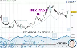 IBEX INVX3 - 1H