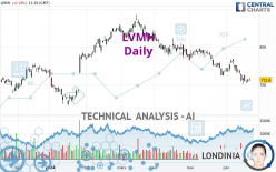 LVMH - Daily