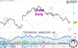 LVMH - Daily