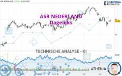 ASR NEDERLAND - Giornaliero