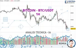 BITCOIN - BTC/USDT - 1H