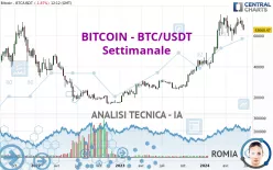 BITCOIN - BTC/USDT - Hebdomadaire