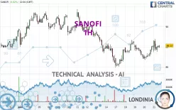 SANOFI - 1H